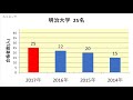 佐原高校　大学合格者数　2017～2014年【グラフでわかる】