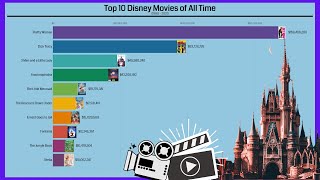 Top 10 Disney Movies of All Time |Highest Grossing Disney Movies