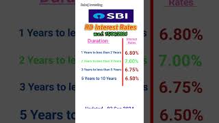 SBI RD interest rates 2024 | RD interest rates in SBI