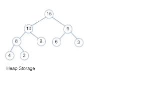 Implementing a Heap in Java - Part 1