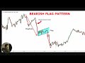 bitcoin market critical area imp trade patterns crypto update