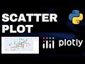 Scatter Plot using Plotly | Python | Data Visualization | Plotly