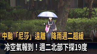 中颱「尼莎」遠離　降雨週二趨緩　冷空氣報到！週二北部下探19度－民視新聞