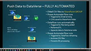 Automatically import CSV files' data to DataVerse using Use Power Automate
