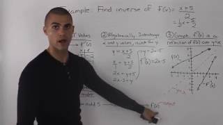 inverse of a function example 2