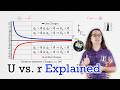 Using Graphs to Answer 