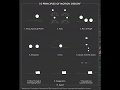 10 Principles Of Motion Design