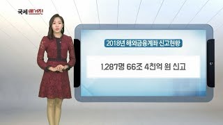 2018년 해외금융계좌 신고현황