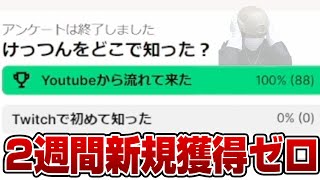 あなたの「けっつん」はどこから？【雑談】