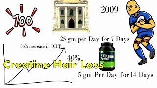 Does Creatine Cause Hair Loss? How to Stop Hair Fall Due to Creatine