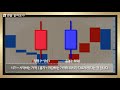 주식 기초 교육 빨간거 파란거 차트의 기본 캔들을 이해하자