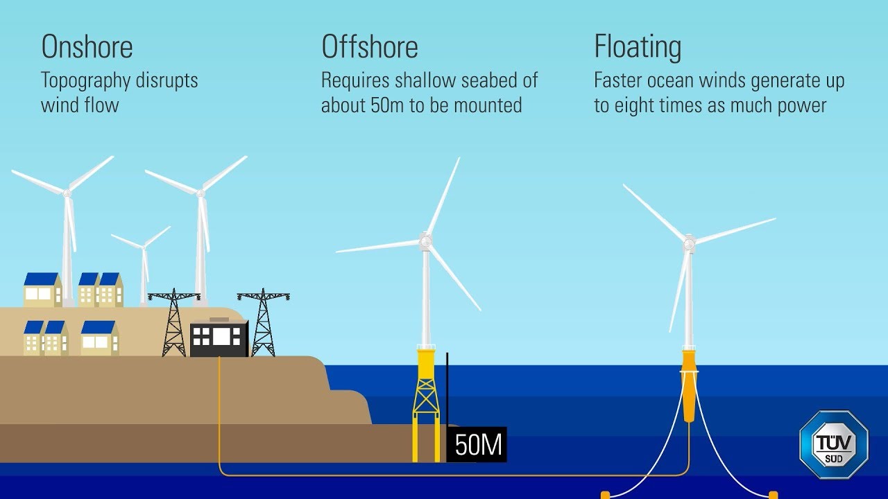 Offshore Wind Infographic