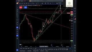 Trade Setups for 6.23.2024