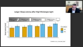Prof. Dr. med. Christian Cajochen  I  Ist Licht Gut Oder Schlecht Fuer Den Schlaf