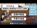 【中学社会 歴史 ＃047】自由民権運動と国会の開設