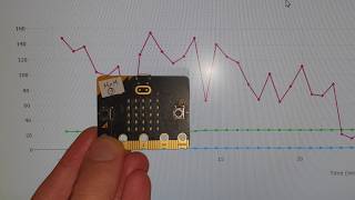 How record environment data with the micro:bit. Data Logging with the micro:bit.
