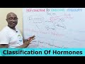 Introduction to Endocrine Physiology – Part 1