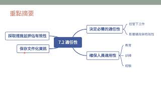 品質管理系統14—適任性