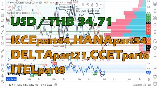 อัพเดท / กลุ่ม อิเล็คทรอนิกส์ USD/THB 34.71/ แนวโน้ม แนวรับ แนวต้าน /คุยกันวันละตัว /หุ้นไทย /EP.596