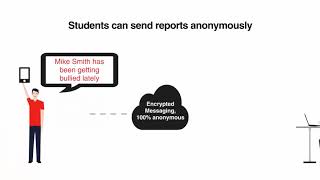 Anonymous Alerts Overview - 2019