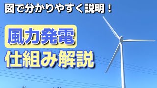 【自由研究サポート】大迫力！風力発電所に行ってみた☆発電の仕組みを徹底解説！