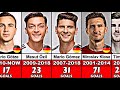 Germany National Team Best Scorers of All Time