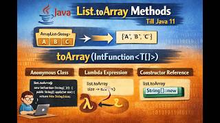 How to convert list into array with it's various functions ? #arraylist #corejavatutorial #toArray