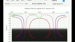 Solar Position Chart in Cartesian Coordinates