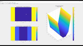 Solve 1D Transient Heat Conduction Problem Using Finite Difference CN Method