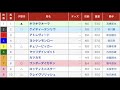 秋葉月特別 直感予想！ 浦和競馬場 第11レース 2021年7月26日