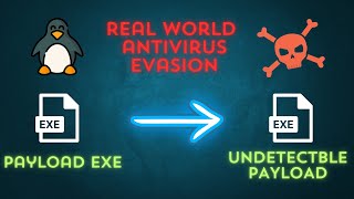 Antivirus Evasion Techniques | Undetectable Payload with Crypter Tutorial | VatsalSecurity