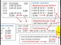 Weighted Average Inventory, Moving Average Inventory (Perpetual Vs Periodic System)