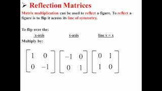 Matrix Reflections