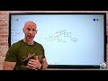 retired new version in description dp 900 azure data fundamentals exam cram whiteboard video