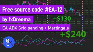 Forex EA ADX Grid martingale strategy (High Winrate) - Free source code EA-12 by fxDreema