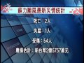 20130713 公視晚間新聞 蘇力最新災情統計：2死1失蹤54傷