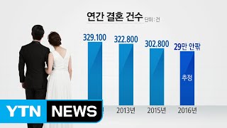 결혼·출산 최저...대한민국 인구절벽 가속화 / YTN (Yes! Top News)