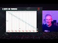 Extra Content! - I Play JavaScript: Making A Web Audio Synthesizer (Neil McCallion) | NIDevConf 2020