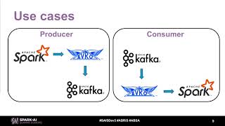 ABRIS: Avro Bridge for Apache Spark with Felipe Melo and Georgi Chochov (ABSA)