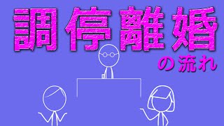 【離婚を初めて考えた人が見る動画】協議離婚が成立しなければ調停離婚か裁判に！？