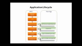 5 Application Lifecycle