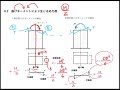 宮城学院建築構造力学演習第３回オンデマンド講義映像（断面に生じる応力度）