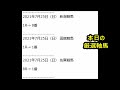 7 25 日 【全レース予想】（全レース情報）アイビスＳＤ 2021　北國王冠　吉野ケ里記念　ハヤテスプリント　■函館競馬■新潟競馬■佐賀競馬■