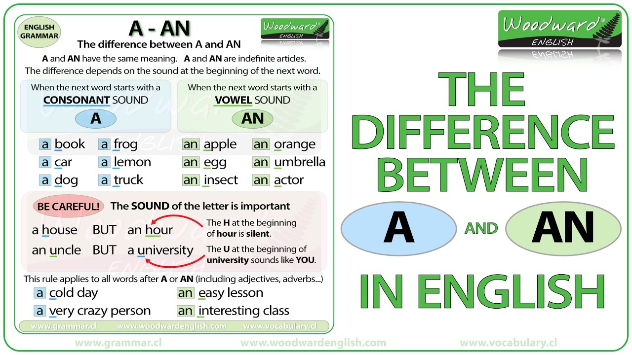 Learn How To Correctly Use Indefinite Articles In English In 2020 Images Learn How To Correctly Use Indefinite Articles In English In 2020 Images