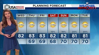 Local 10 Weather Video Forecast 02/05/2025 Morning Edition