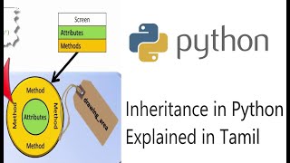 Inheritance in Classes in Python explained in Tamil | Intro to inheritance for beginners