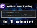 C# method overloading 🤯