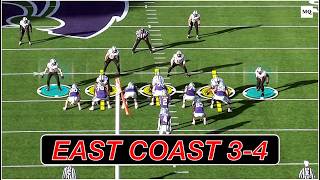 East Coast 3-4: Utilizing 4-0-4 Movement to Stabilize Undersized Fronts