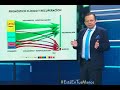 ¿Cuáles son las diferencias entre una gripa común y el COVID-19?