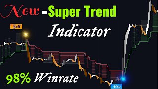 NEW SuperTrend Indicator: 100% Highly Accurate With Buy Low, Sell High Strategy